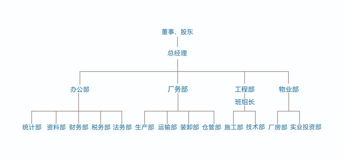 组织机构.jpg